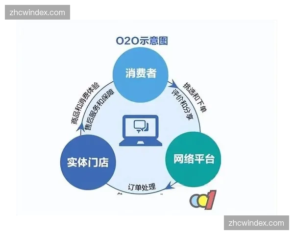 场内零售系统与积分中心互通，体育消费闭环深度咬合